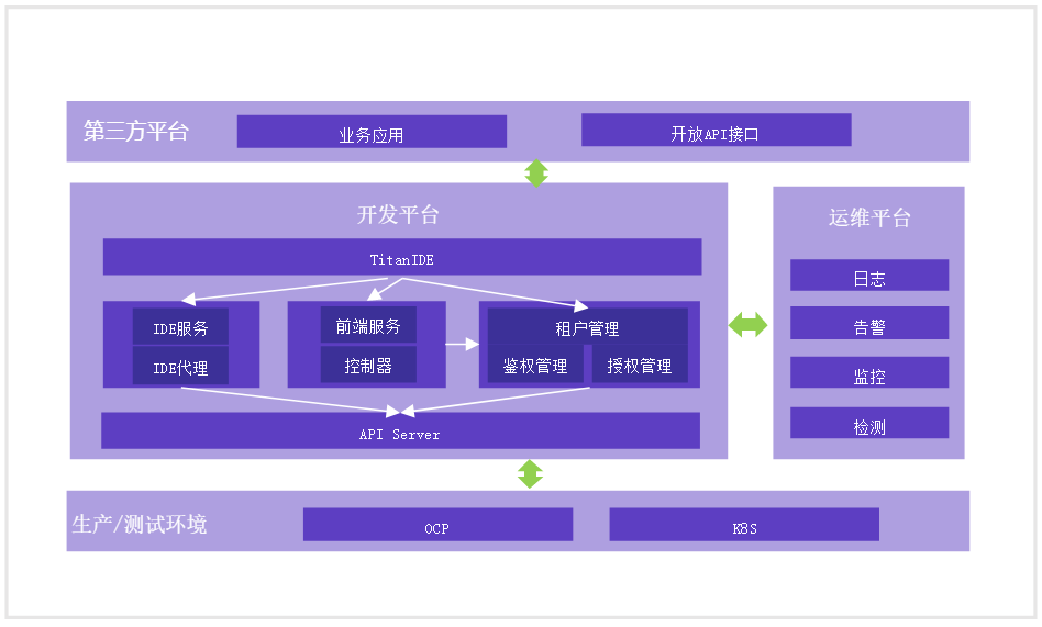 方案架构图二