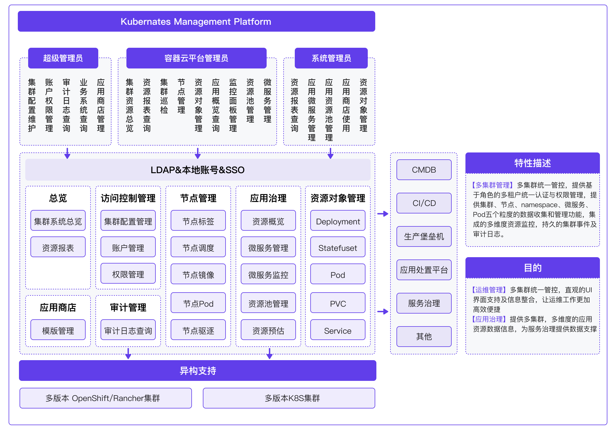 容器云平台架构图