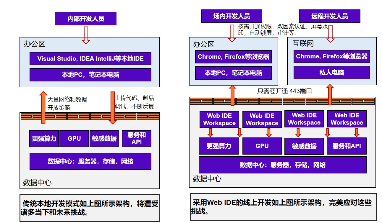 信创微服务平台