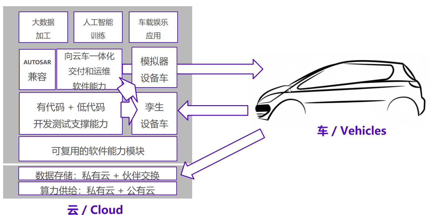 车云一体化交付平台