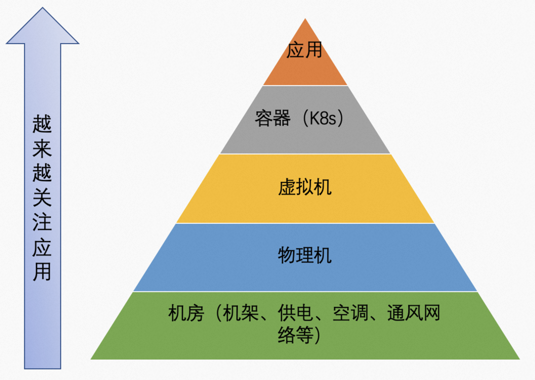 企业上云的分类