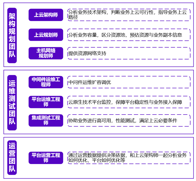 乐鱼创新服务团队