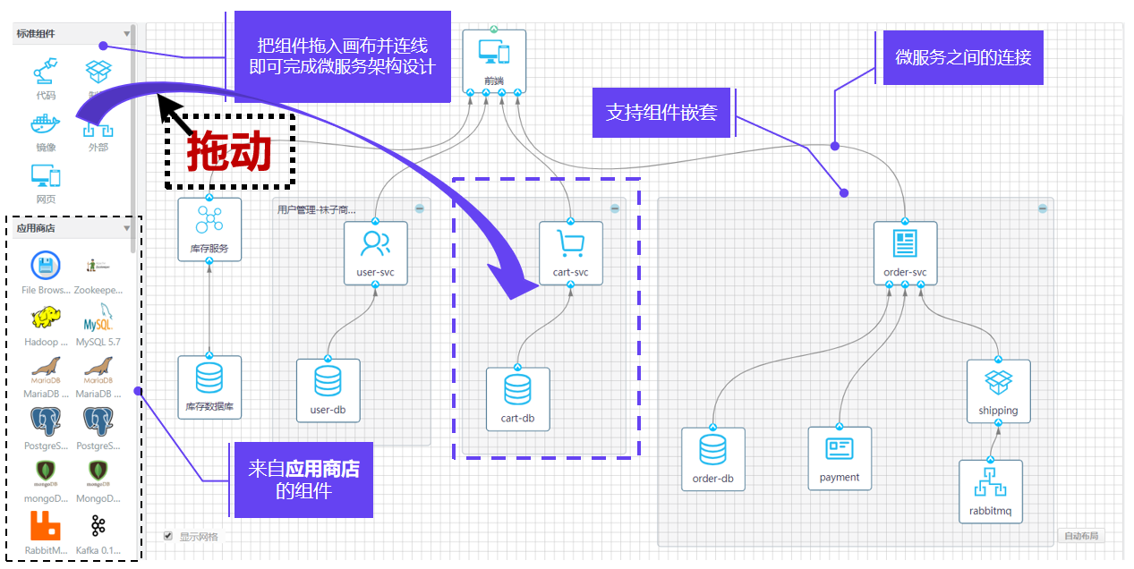 中信银行paas平台重点技术