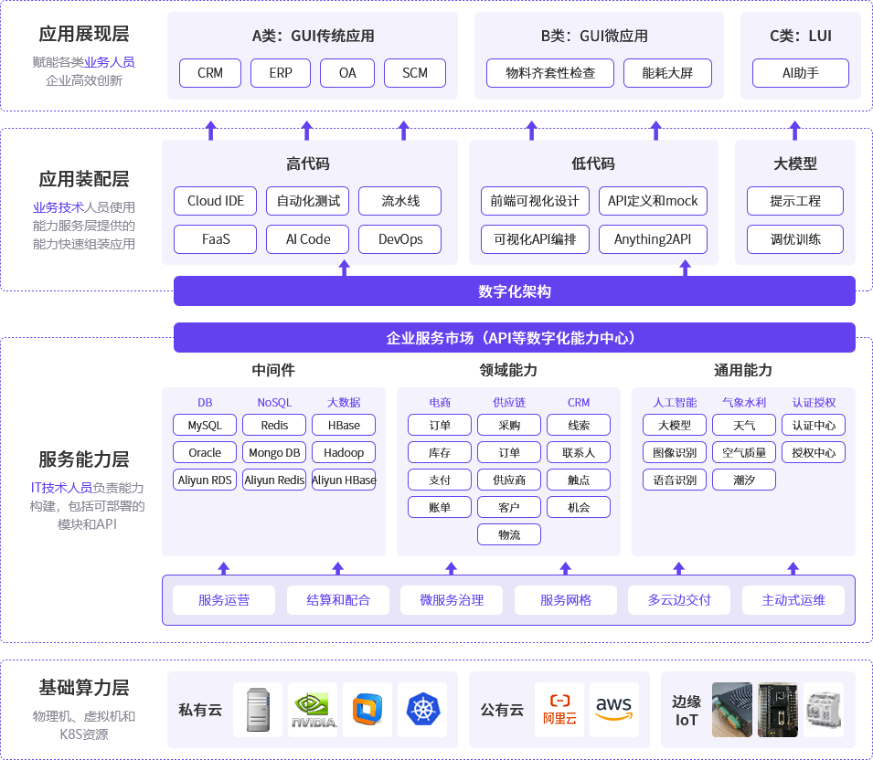 云原生平台工程架构图